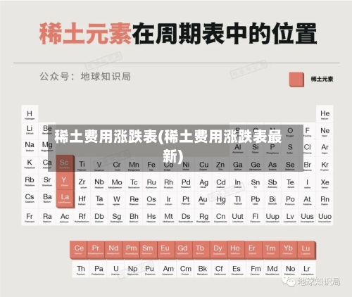 稀土费用涨跌表(稀土费用涨跌表最新)-第2张图片