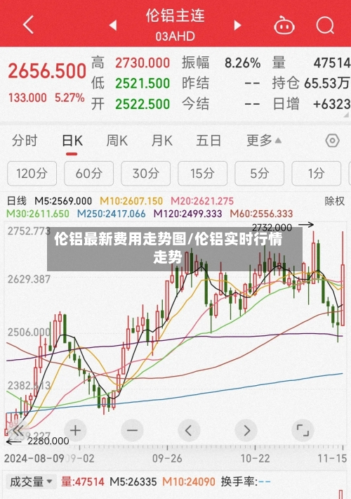 伦铝最新费用走势图/伦铝实时行情走势-第3张图片