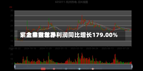 紫金黄金世界：上半财年净利润同比增长179.00%