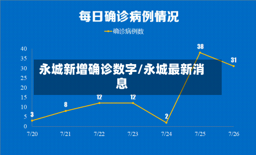 永城新增确诊数字/永城最新消息