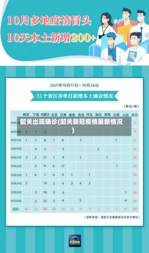 韶关出现确诊(韶关新冠疫情最新情况)-第2张图片