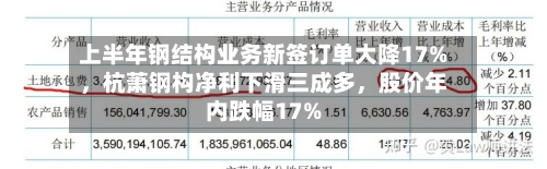 上半年钢结构业务新签订单大降17%，杭萧钢构净利下滑三成多，股价年内跌幅17%-第1张图片