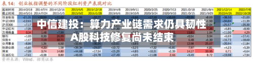 中信建投：算力产业链需求仍具韧性 A股科技修复尚未结束-第2张图片