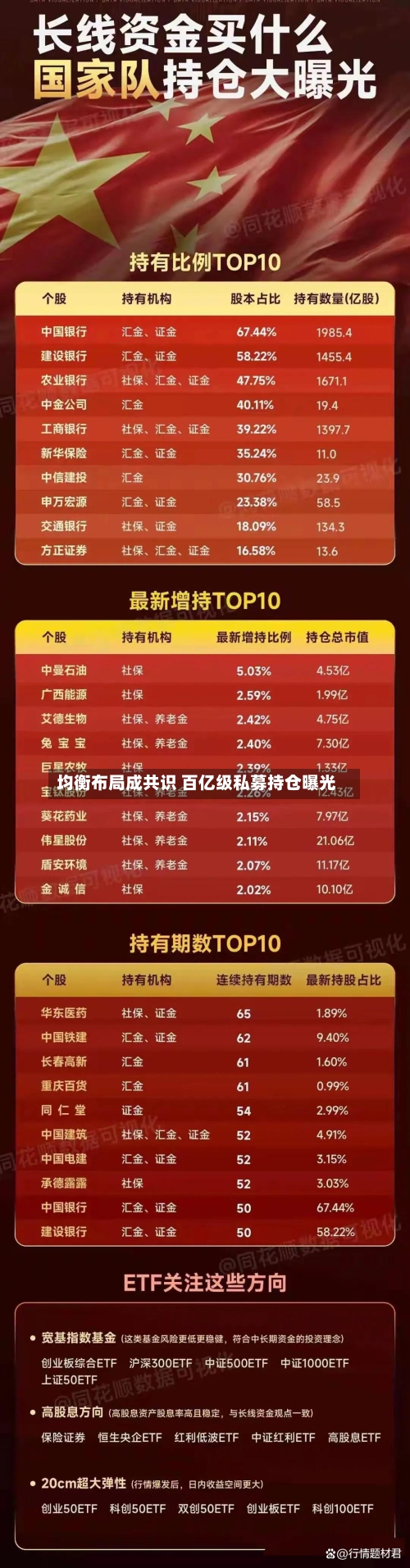 均衡布局成共识 百亿级私募持仓曝光-第3张图片