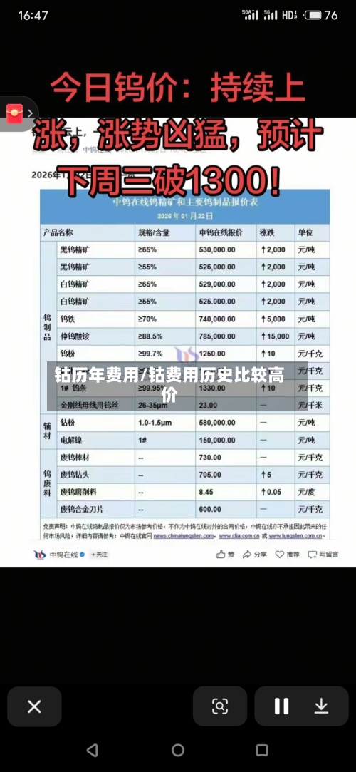 钴历年费用/钴费用历史比较高价