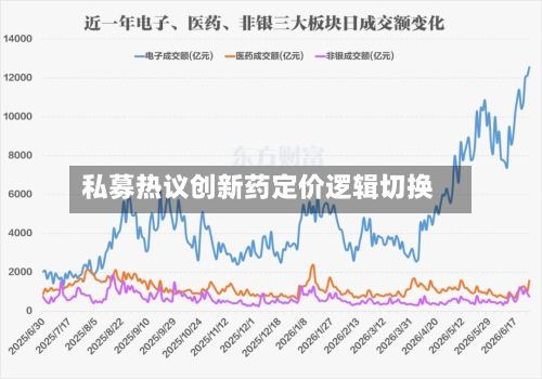 私募热议创新药定价逻辑切换-第3张图片