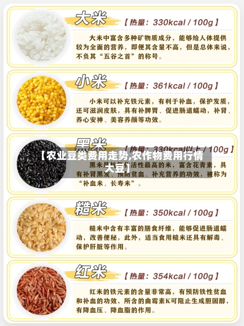 【农业豆类费用走势,农作物费用行情大豆】