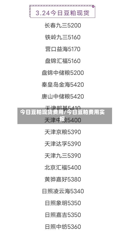今日豆粕现货费用/今日豆粕费用实报-第2张图片