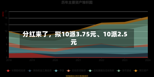 分红来了，拟10派3.75元、10派2.5元-第3张图片