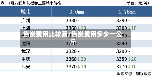 焦炭费用比较高/焦炭费用多少一公斤