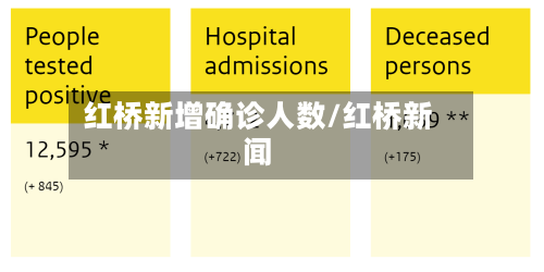 红桥新增确诊人数/红桥新闻-第2张图片