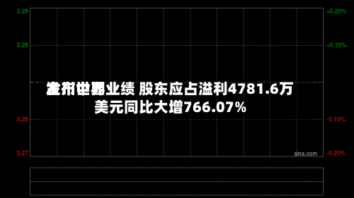 金川世界发布中期业绩 股东应占溢利4781.6万美元同比大增766.07%-第3张图片