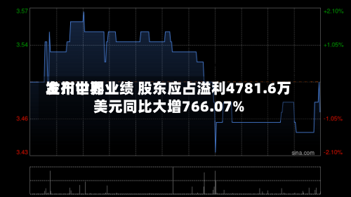 金川世界发布中期业绩 股东应占溢利4781.6万美元同比大增766.07%-第1张图片