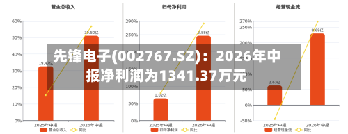 先锋电子(002767.SZ):2026年中报净利润为1341.37万元-第1张图片