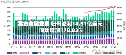紫金黄金世界
发布中期业绩 归母溢利14.51亿美元同比增加178.83%-第1张图片