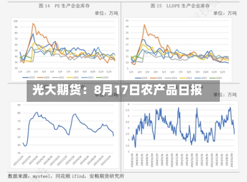 光大期货:8月17日农产品日报-第1张图片