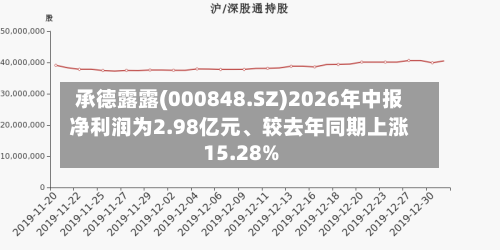 承德露露(000848.SZ)2026年中报净利润为2.98亿元	、较去年同期上涨15.28%-第2张图片