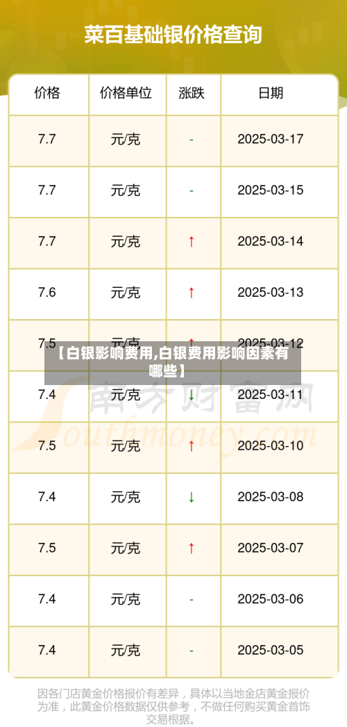 【白银影响费用,白银费用影响因素有哪些】