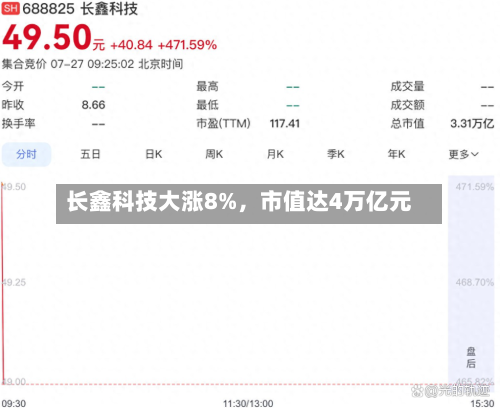 长鑫科技大涨8%，市值达4万亿元