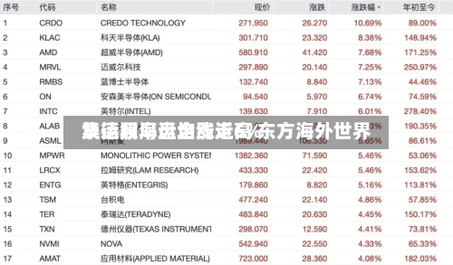 集运股早盘全线走高 东方海外世界及德翔海运均涨近6%-第1张图片