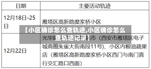 【小区确诊怎么查轨迹,小区确诊怎么查轨迹记录】