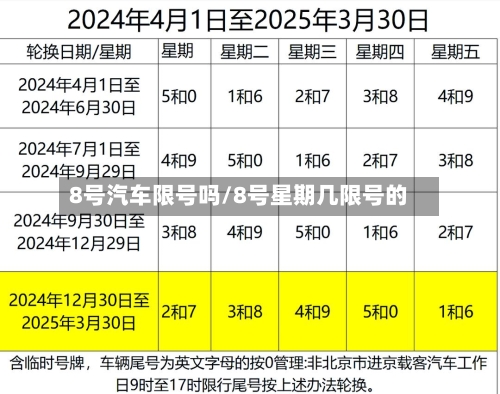 8号汽车限号吗/8号星期几限号的-第2张图片