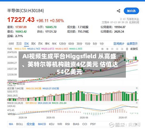 AI视频生成平台Higgsfield 从高盛	、英特尔等机构融资4亿美元 估值达54亿美元-第3张图片