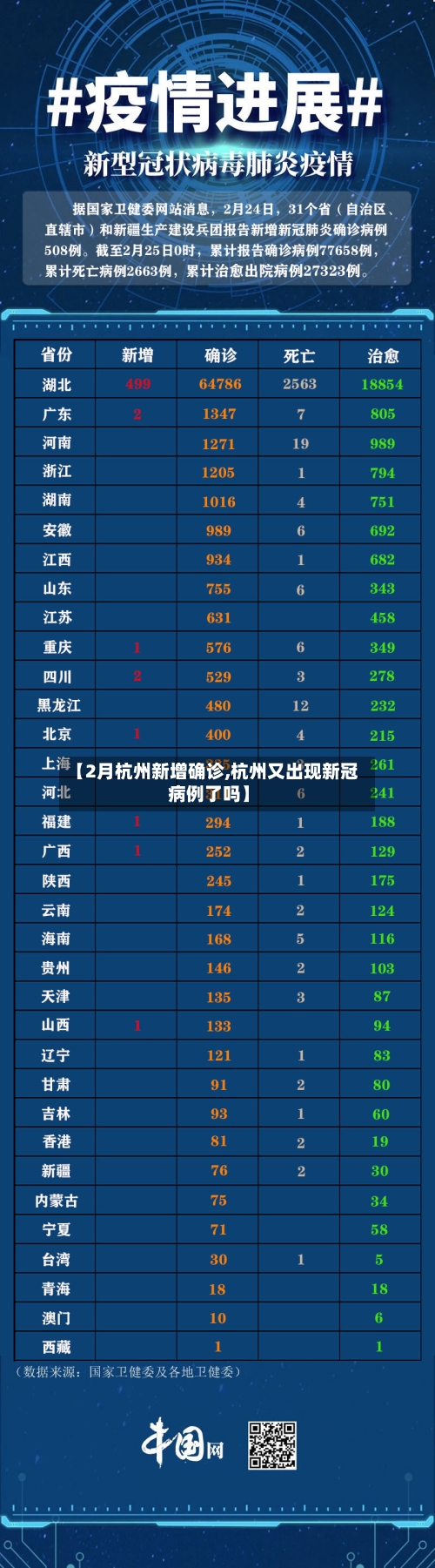 【2月杭州新增确诊,杭州又出现新冠病例了吗】-第3张图片