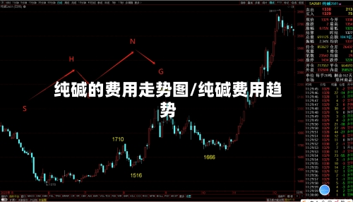 纯碱的费用走势图/纯碱费用趋势-第2张图片