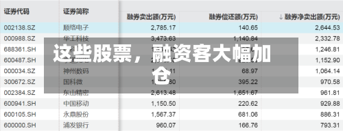 这些股票，融资客大幅加仓-第2张图片