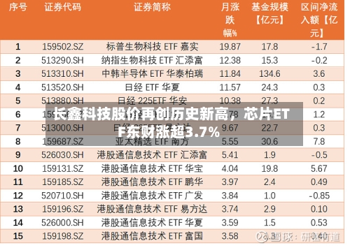 长鑫科技股价再创历史新高	，芯片ETF东财涨超3.7%-第2张图片