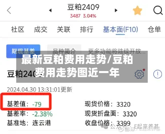 最新豆粕费用走势/豆粕费用走势图近一年-第2张图片
