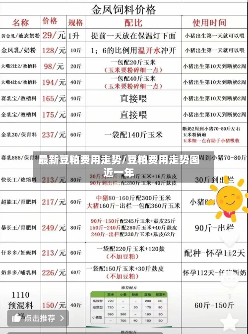 最新豆粕费用走势/豆粕费用走势图近一年