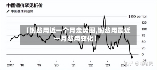 【铜费用近一个月走势图,铜费用最近一月费用变化】
