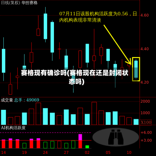 赛格现有确诊吗(赛格现在还是封闭状态吗)-第3张图片