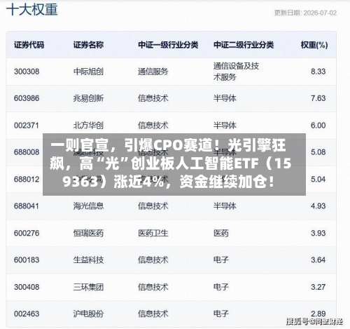 一则官宣，引爆CPO赛道！光引擎狂飙，高“光”创业板人工智能ETF（159363）涨近4%	，资金继续加仓！-第2张图片