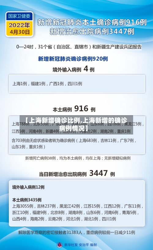 【上海新增确诊比例,上海新增的确诊病例情况】-第2张图片