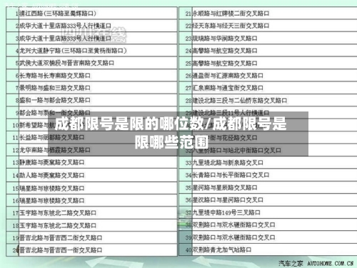 成都限号是限的哪位数/成都限号是限哪些范围-第2张图片