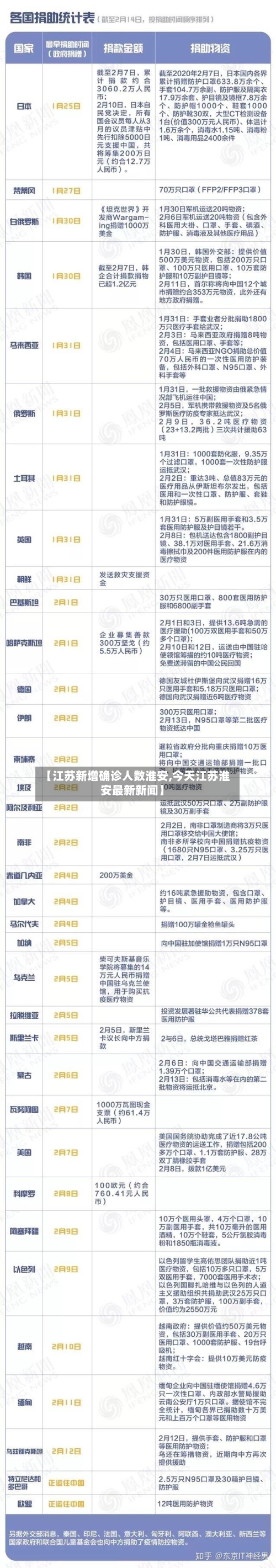 【江苏新增确诊人数淮安,今天江苏淮安最新新闻】-第2张图片