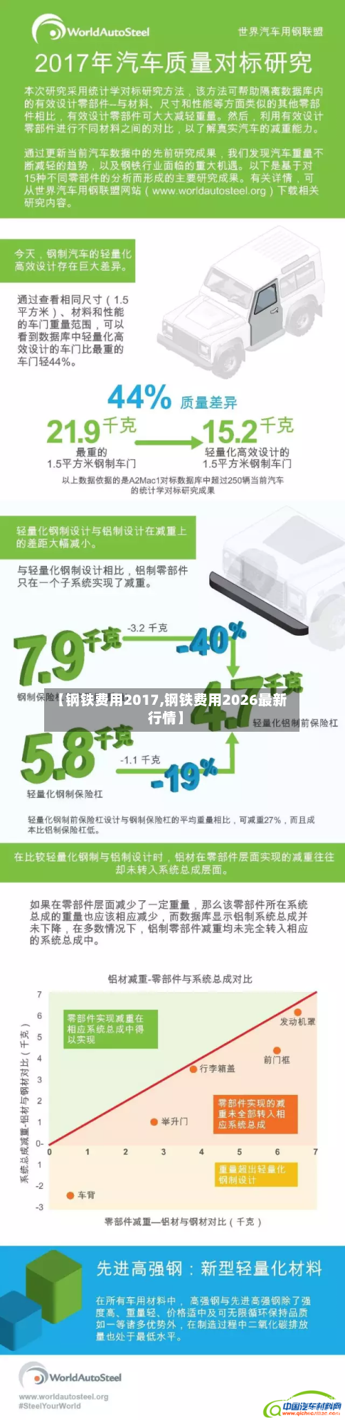 【钢铁费用2017,钢铁费用2026最新行情】-第2张图片