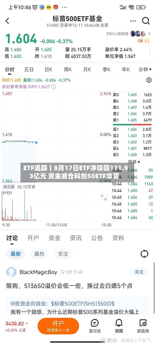 ETF追踪丨8月17日ETF净赎回171.93亿元 资金减仓科创50ETF华夏-第2张图片