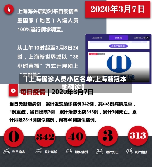 【上海确诊人员小区名单,上海新冠本地确诊】