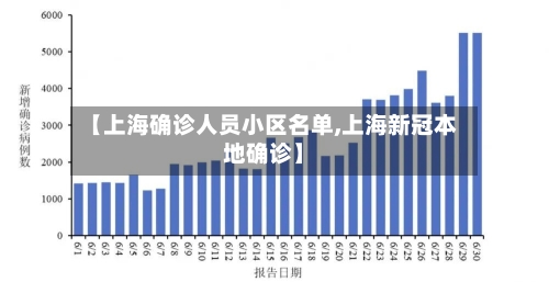 【上海确诊人员小区名单,上海新冠本地确诊】-第2张图片