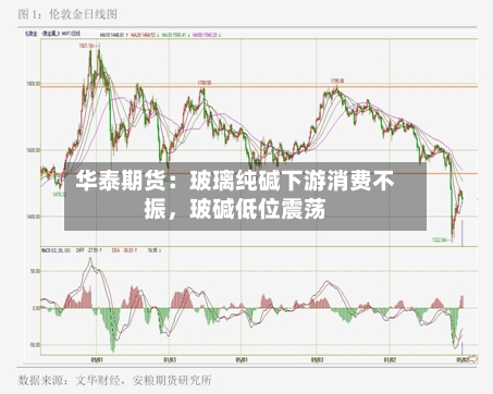 华泰期货：玻璃纯碱下游消费不振，玻碱低位震荡-第1张图片