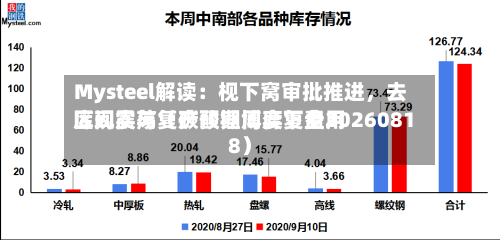 Mysteel解读：枧下窝审批推进	，去库现实与复产预期博弈下费用区间震荡（碳酸锂周度复盘20260818）-第1张图片