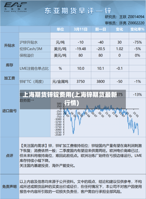 上海期货锌锭费用(上海锌期货最新行情)