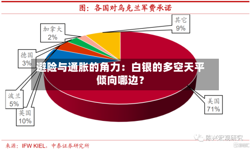 避险与通胀的角力：白银的多空天平倾向哪边？-第1张图片