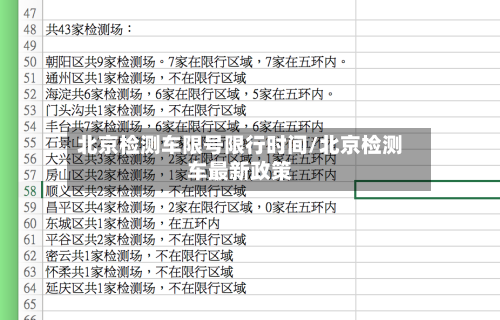 北京检测车限号限行时间/北京检测车最新政策-第2张图片