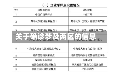 关于确诊涉及两区的信息-第3张图片