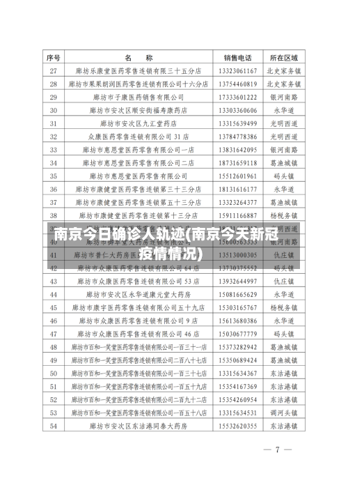 南京今日确诊人轨迹(南京今天新冠疫情情况)